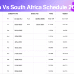 South Africa Tour India 2025 Schedule & Tickets For New Delhi & Guwahati
