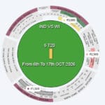 Ind Vs WI T20 Match Tickets Booking Official Link